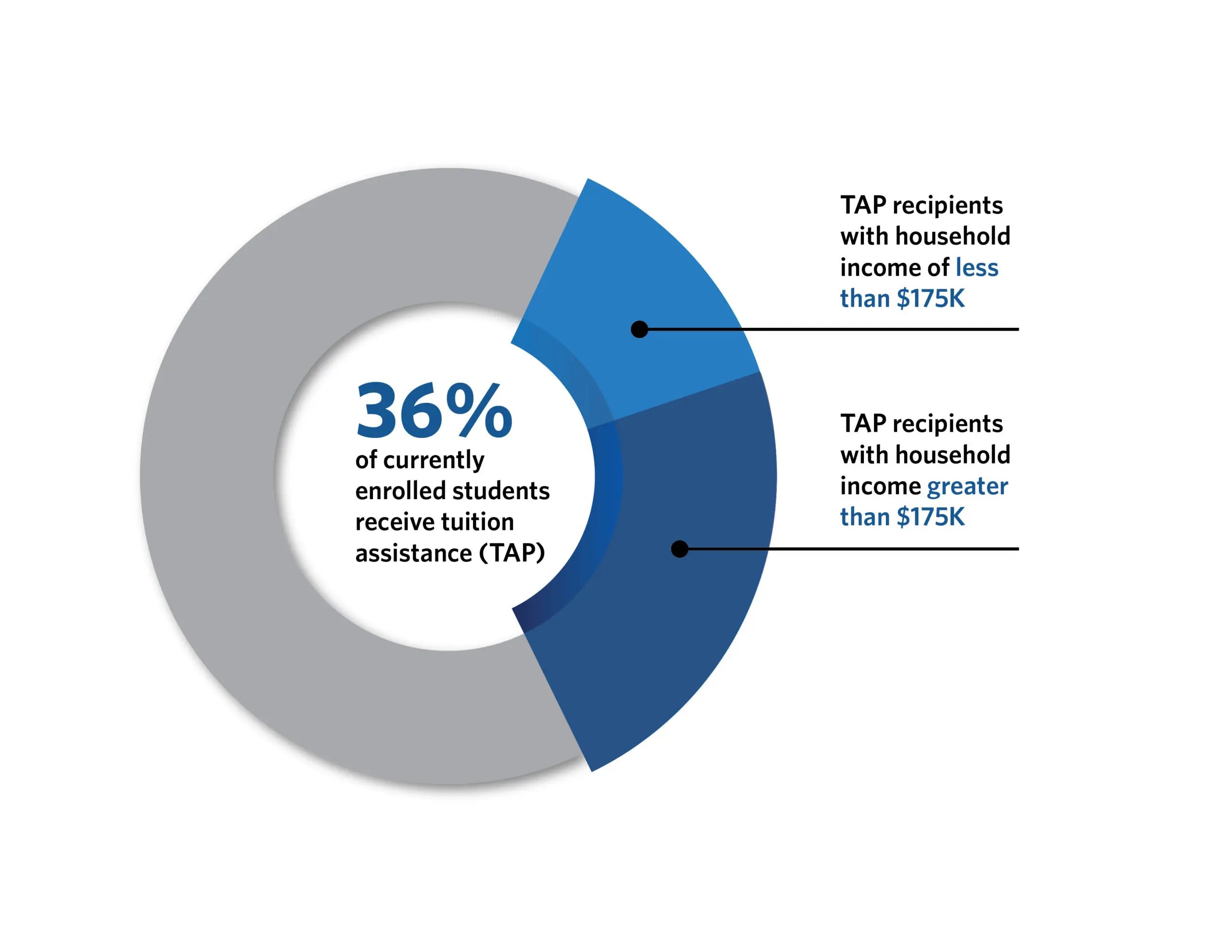 OptimizedImage,tap,tuition assistance,info graphic,175,,Optimized